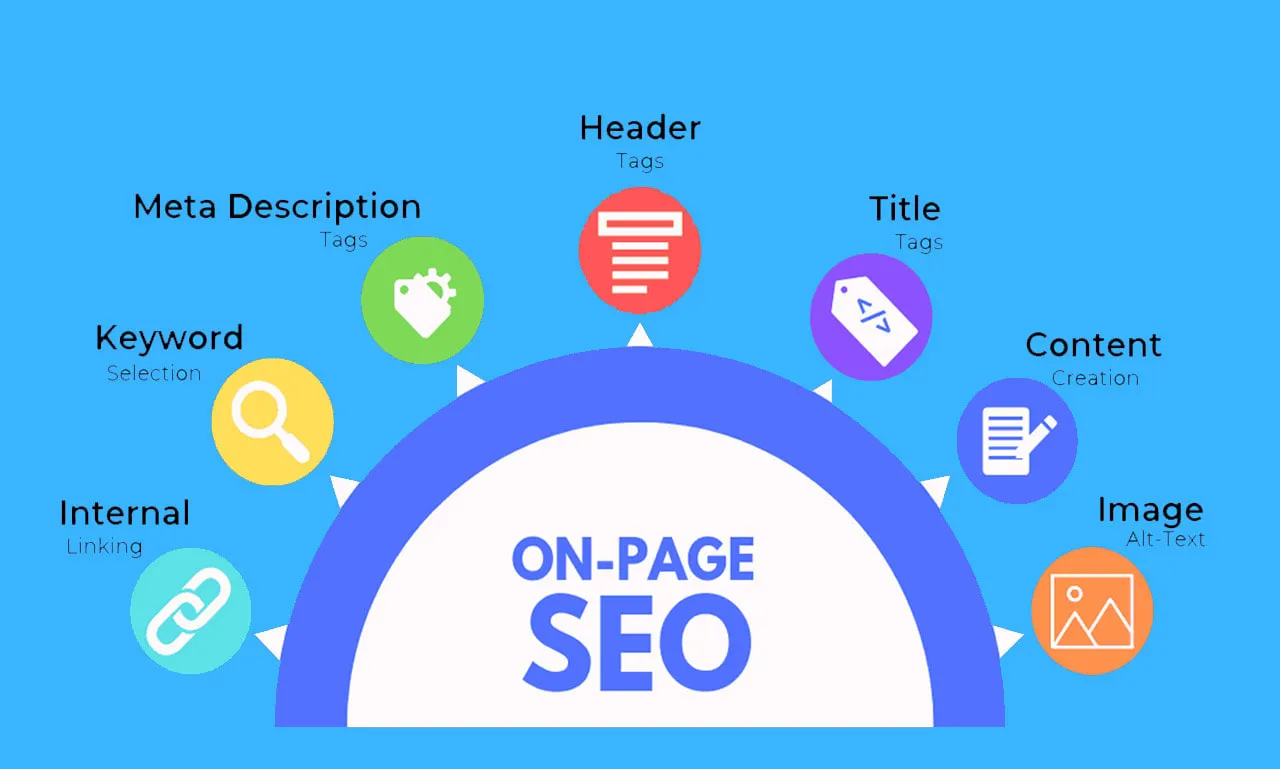 Webpage with on-page SEO elements highlighted.