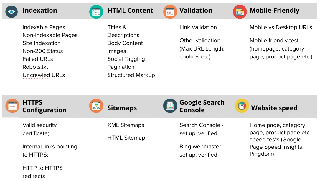 Technical SEO audit checklist and SEO tool analysis.