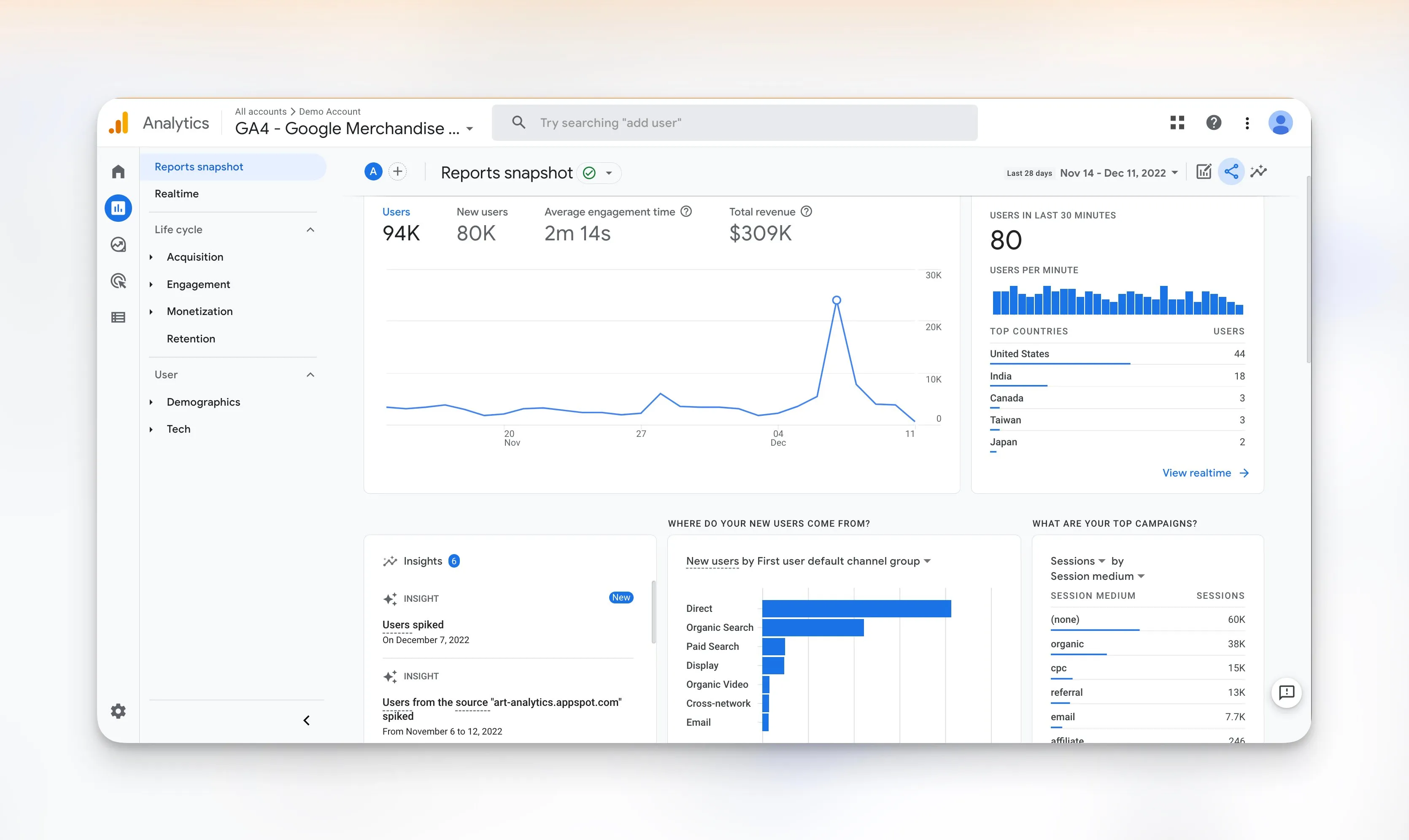 Google Analytics dashboard displaying organic traffic metrics.