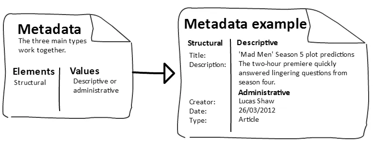 Metadata