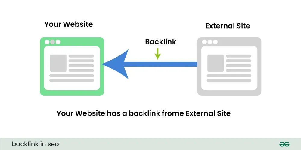 Backlinks